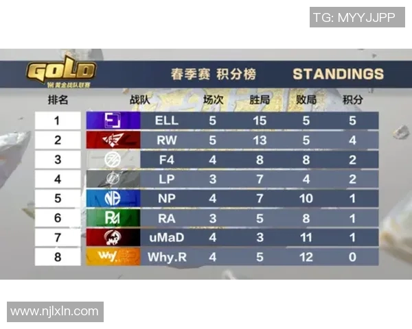 南京足球队以69分领跑大师赛积分榜展现强大实力