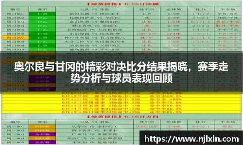 奥尔良与甘冈的精彩对决比分结果揭晓，赛季走势分析与球员表现回顾