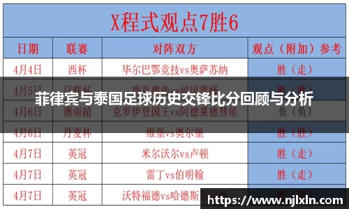 菲律宾与泰国足球历史交锋比分回顾与分析